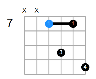 A6sus4 Chord